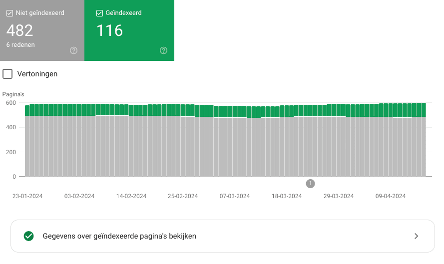 a graph from google search console showing a stacked histogram with grey and green bars.